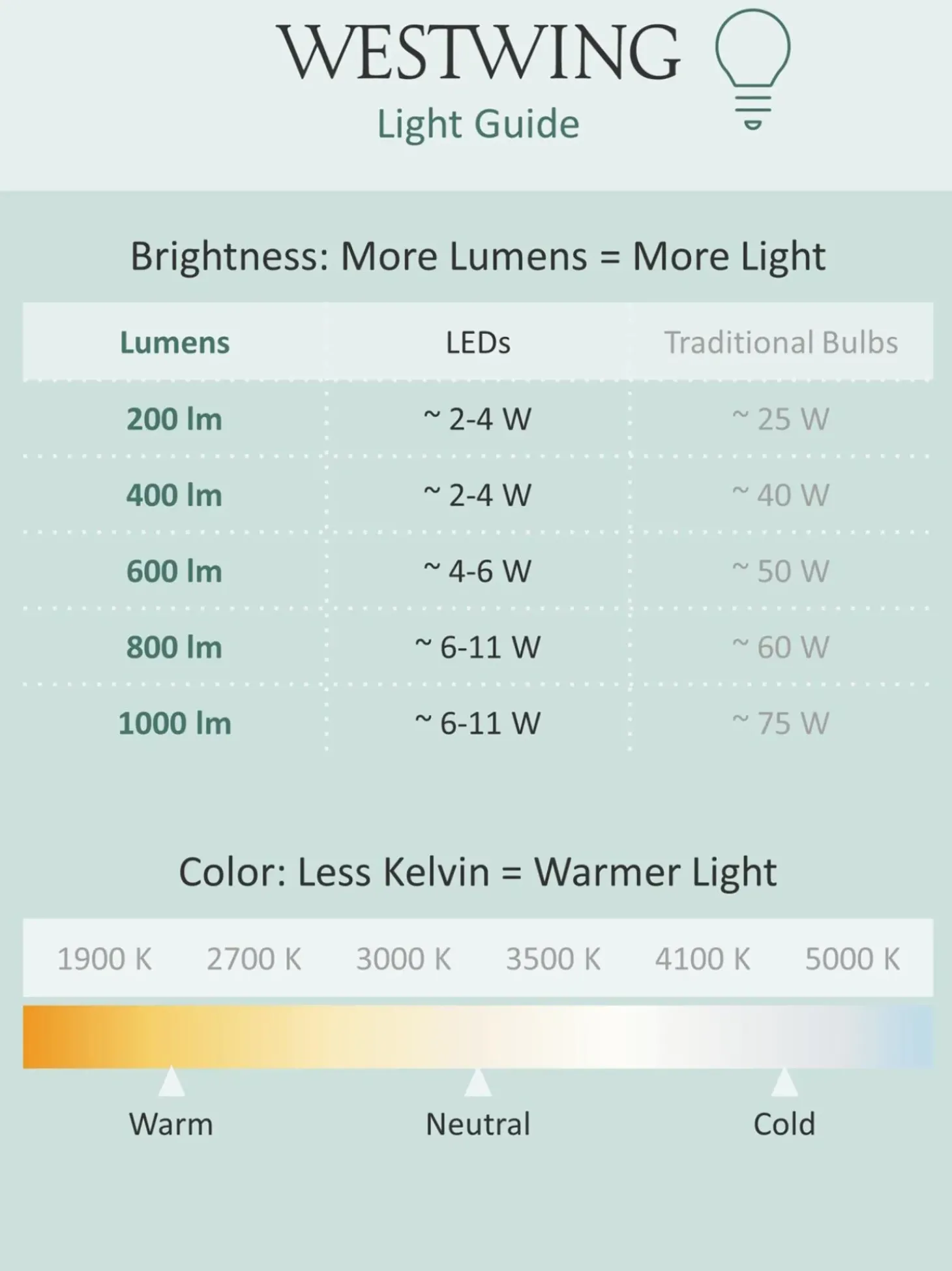 Lampada A Sospensione Grande A Led Rim