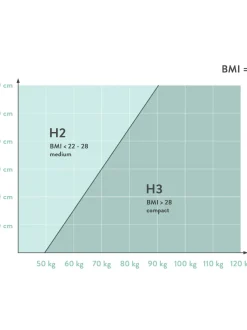 Letto Boxspring Oberon